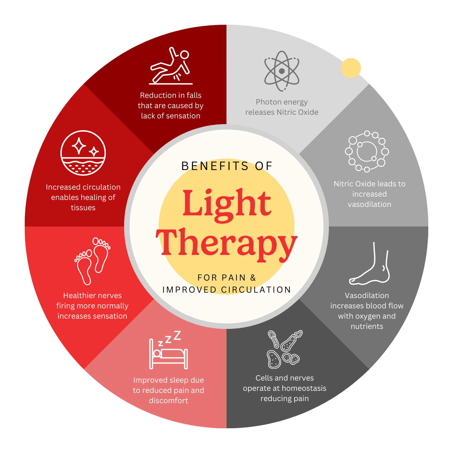 Title: Why Not Try Red Light Therapy for Yourself?